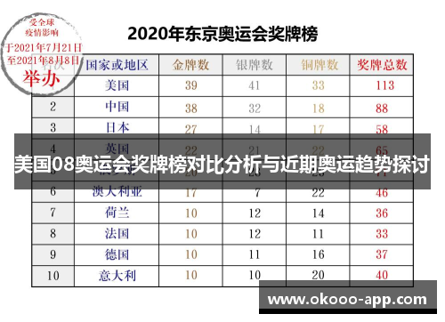 美国08奥运会奖牌榜对比分析与近期奥运趋势探讨